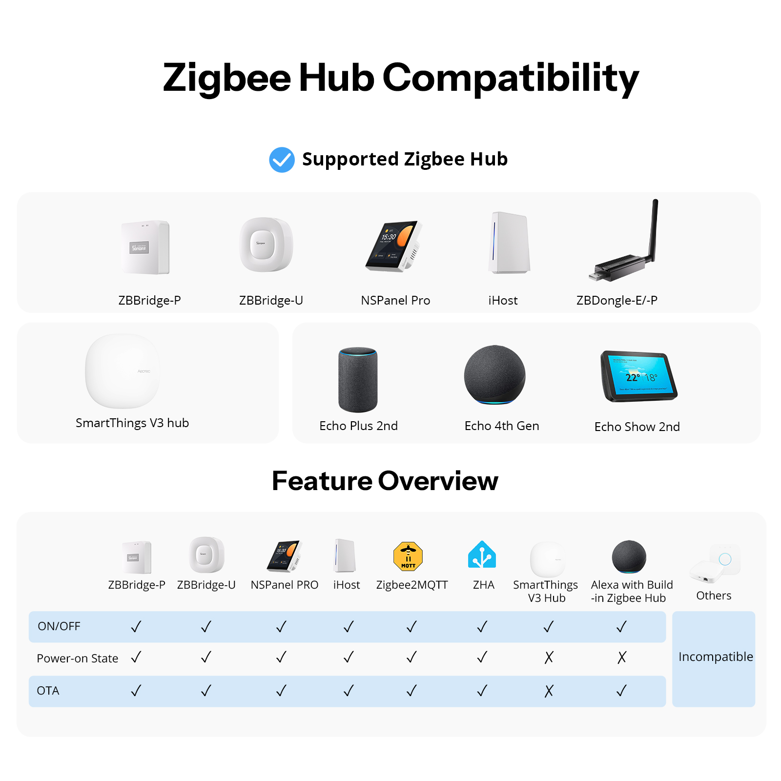 SONOFF Orb-ZBW1L Zigbee Smart  - Home Automation Tutorial review and price