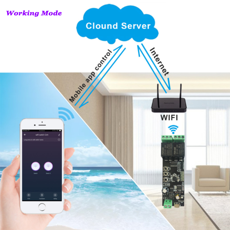 2CH Tuya Wifi Smart Control Bo - Diy Home Automation Controller review and price