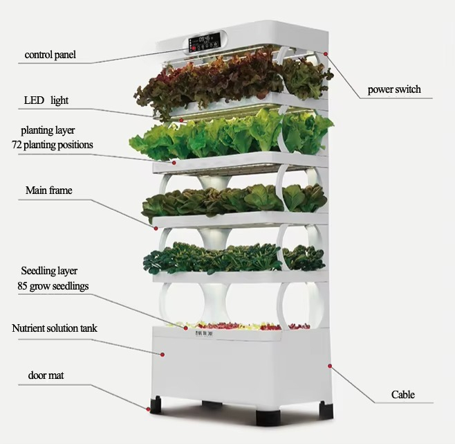 Iydroponic Automated Grow Syst - Home Automation Systems Diy review and price