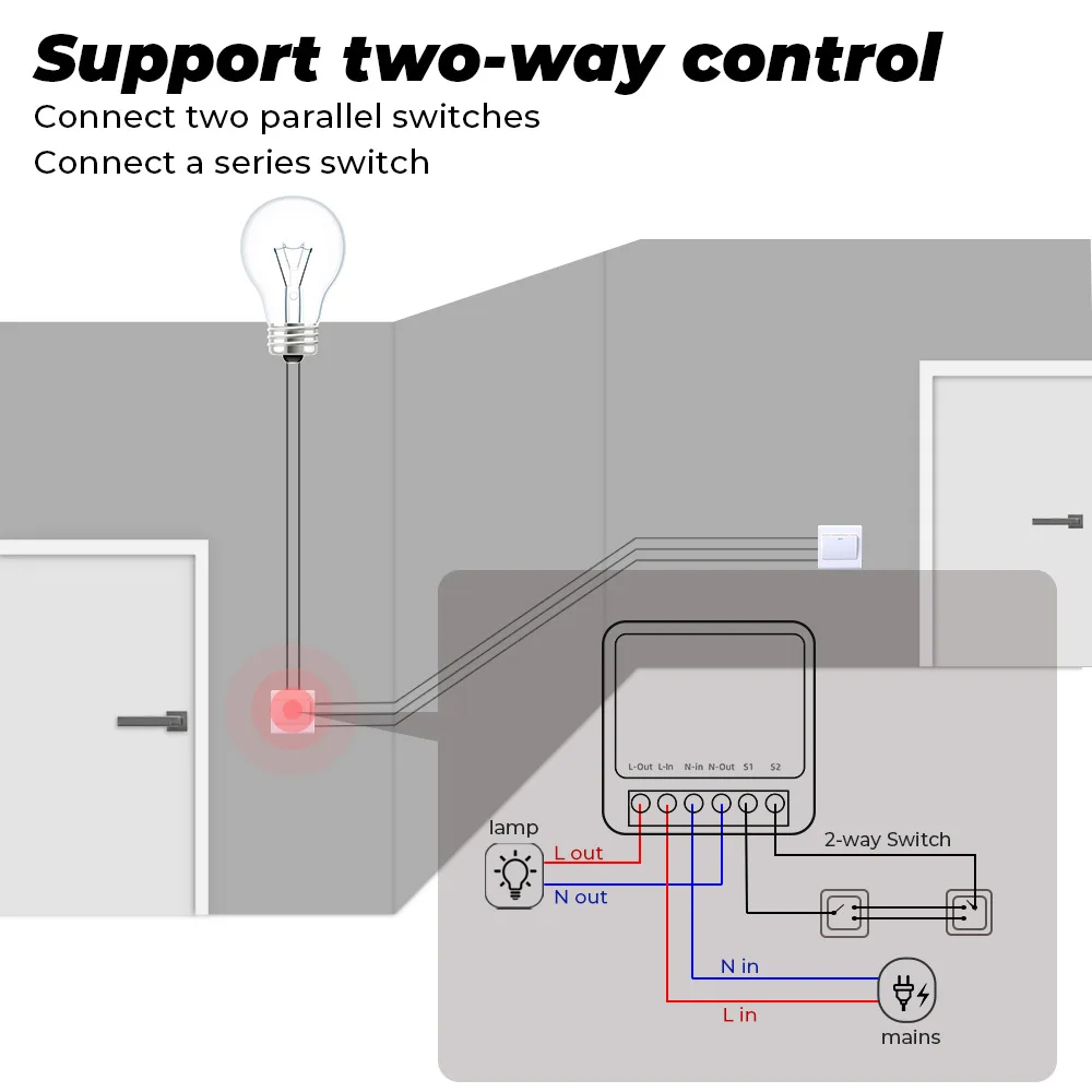 16A Tuya Zigbee 3.0 Mini Smart - Diy Home Automation Controller review and price