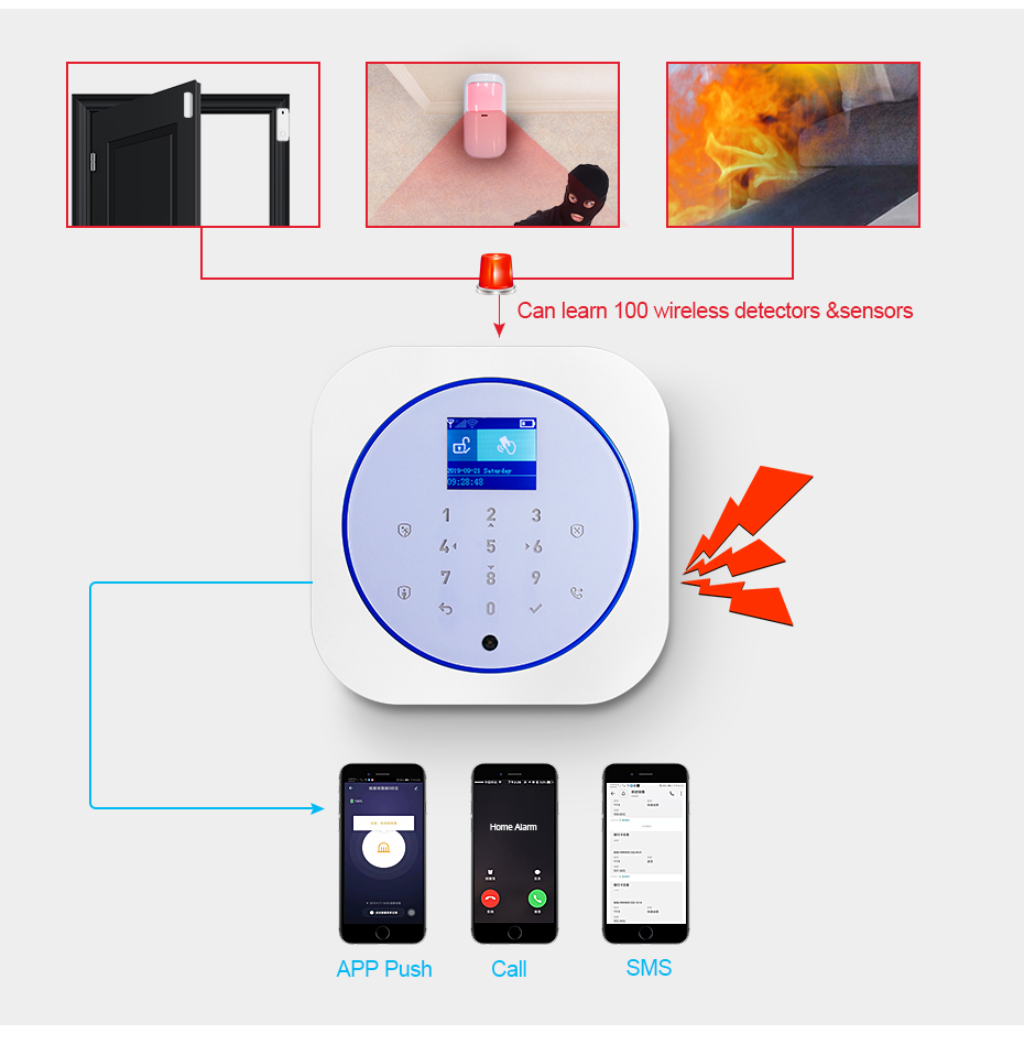 KERUI G12 Home Security Alarm  - Smart Home Automation Diy review and price