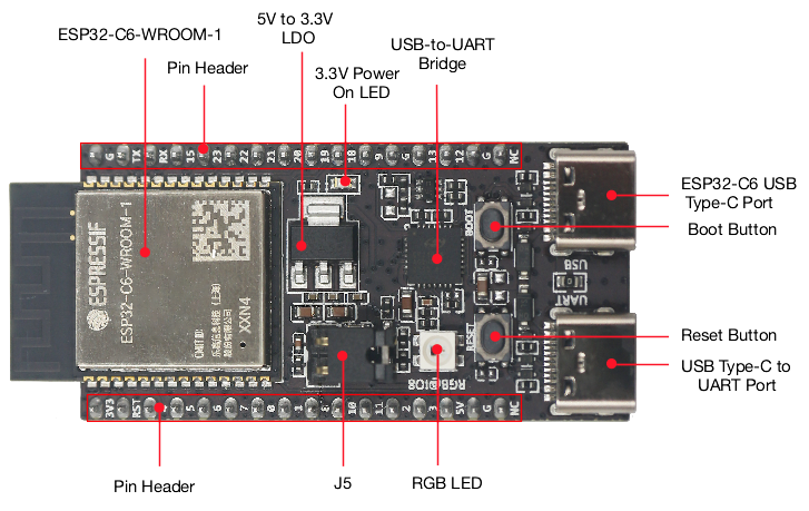 ESP32 C6 DevKitC 1 N8 IoT Boar - Home Automation System Diy review and price