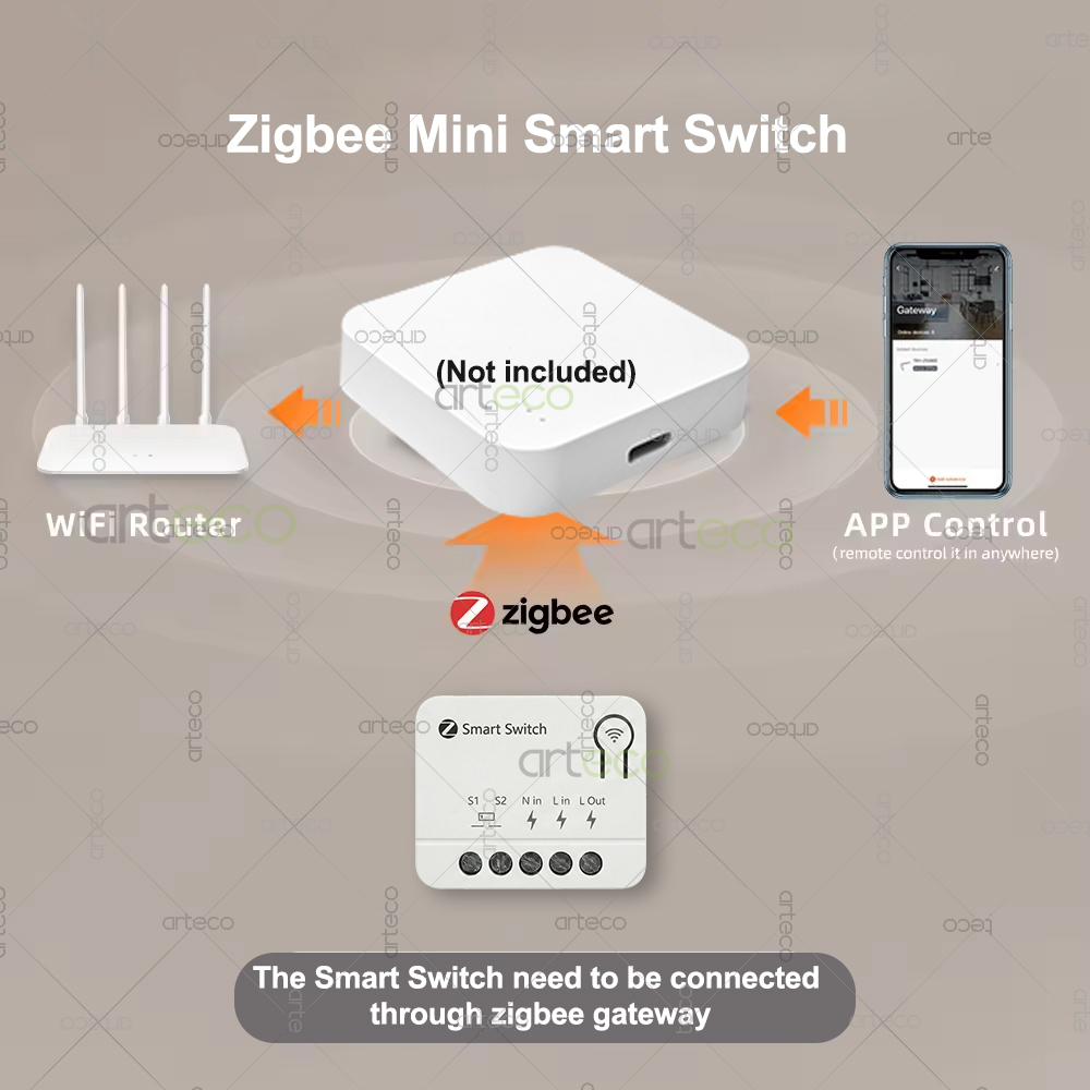 Zigbee Mini Breaker DIY Smart  - Diy Home Automation Controller review and price